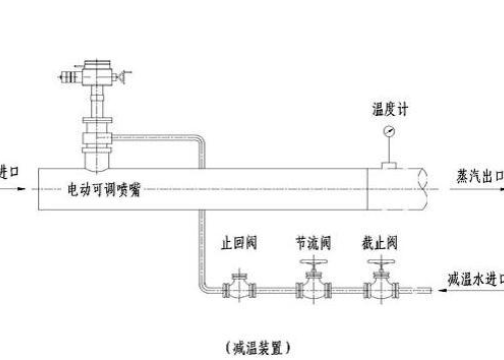 减温减压装置哪家强