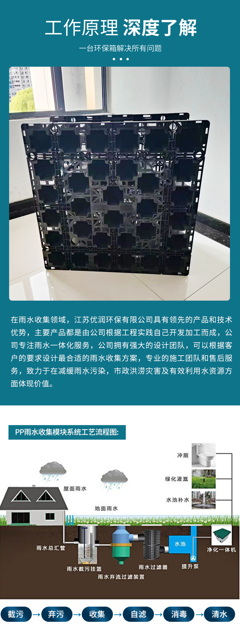 工艺精湛的雨水收集模块怎么收费